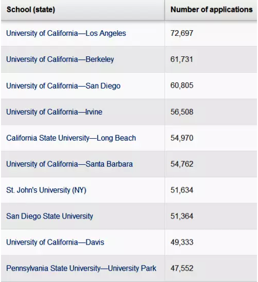 buy University of California diploma